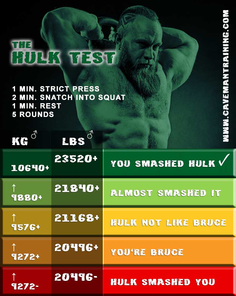 découvrez le test hulk, une évaluation puissante et complète mettant à l'épreuve vos performances et votre endurance.
